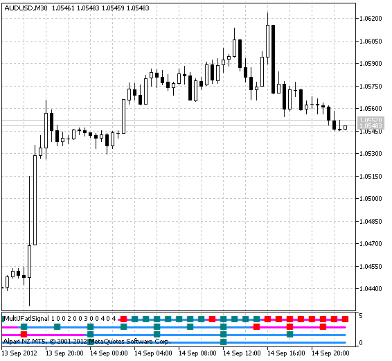 MultiJFatlSignal - indicator for MetaTrader 5