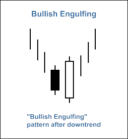 MQL5 Wizard - Trade Signals Based on Bullish Engulfing/Bearish Engulfing + MFI - expert for MetaTrader 5