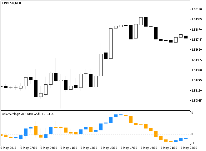 ColorZerolagRSIOSMACandle - indicator for MetaTrader 5