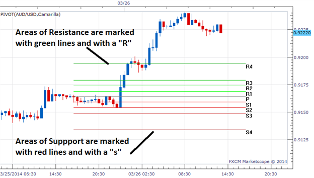 False Breakouts Counter - indicator for MetaTrader 5