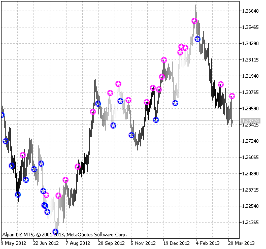 The20sv0.20 - indicator for MetaTrader 5