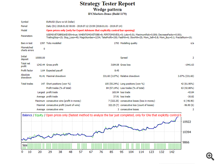 Wedge pattern - expert for MetaTrader 4