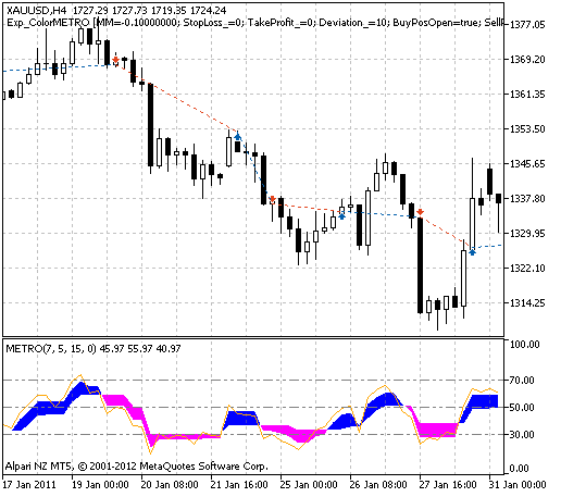 Exp_ColorMETRO - expert for MetaTrader 5