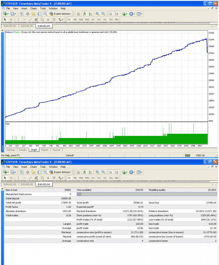 MMT - expert for MetaTrader 4