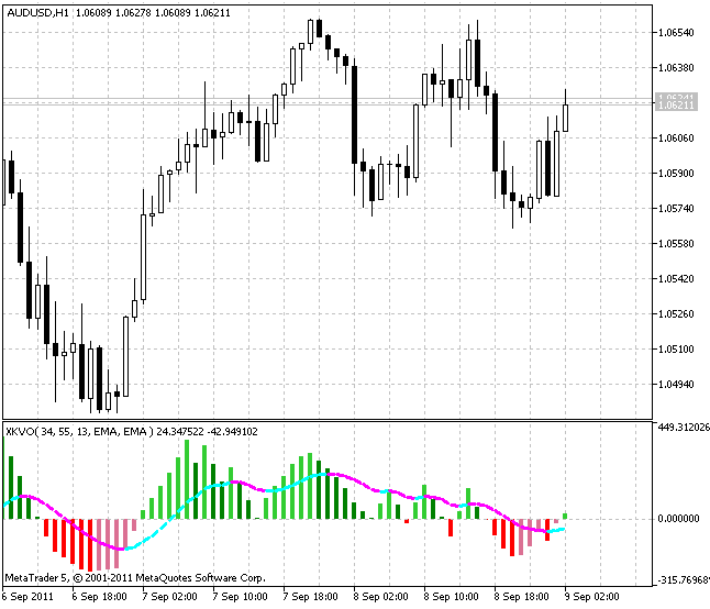 XKVO - indicator for MetaTrader 5