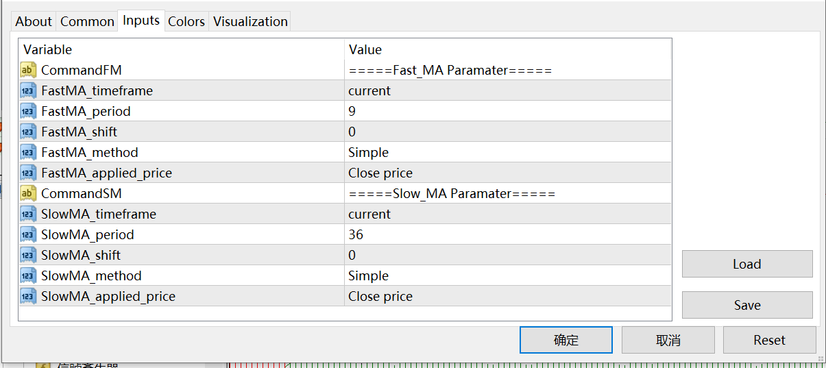 Double MA Cross Draw Histogram - indicator for MetaTrader 4