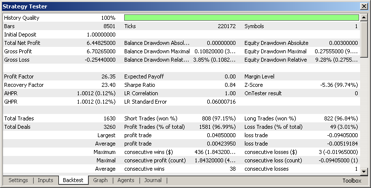 BITEX.ONE MarketMaker - expert for MetaTrader 5