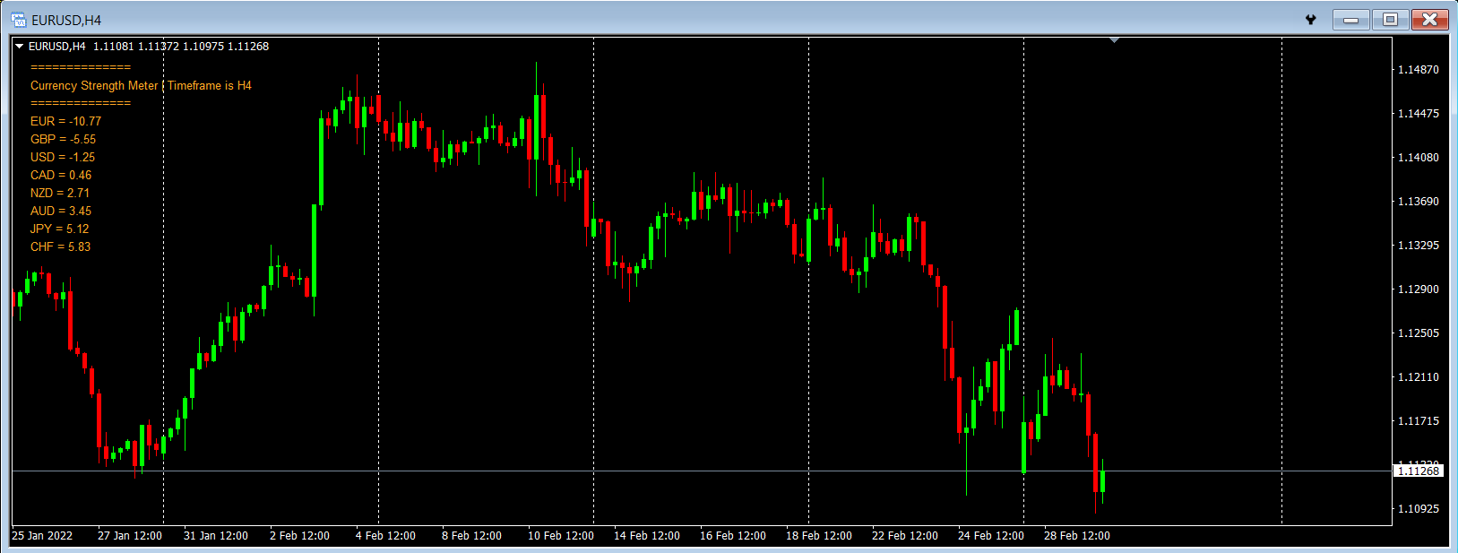 Currency Strength Meter - MT4 - script for MetaTrader 4