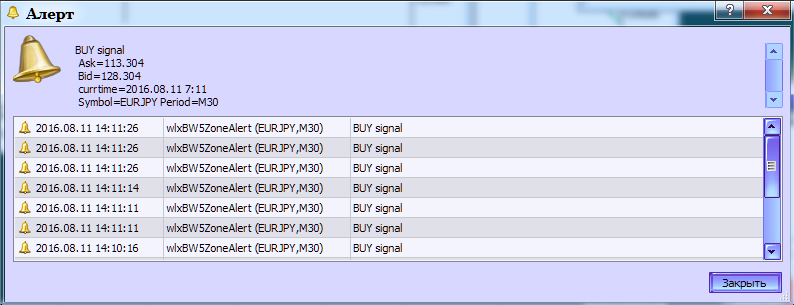 Iin_MA_Signal_Alert - indicator for MetaTrader 5