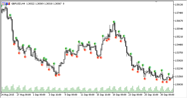 Double_Top - indicator for MetaTrader 5