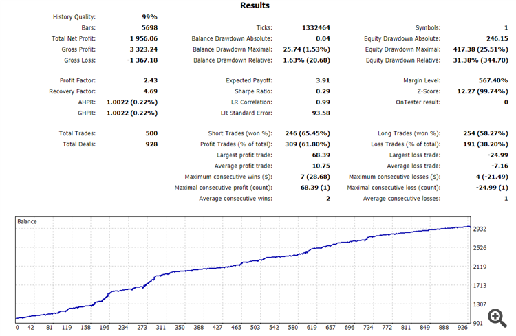 VR Smart Grid Lite - expert for MetaTrader 4