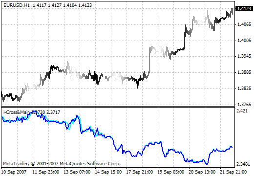 i-Cross&Main - indicator for MetaTrader 4