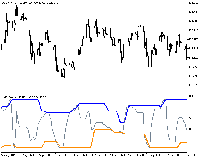 VKW_Bands_Modify_XRSX - indicator for MetaTrader 5