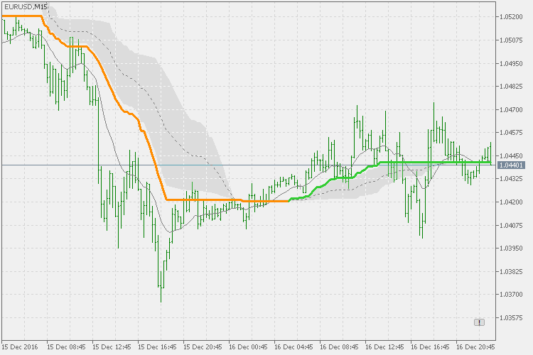 QWMA ca - indicator for MetaTrader 5