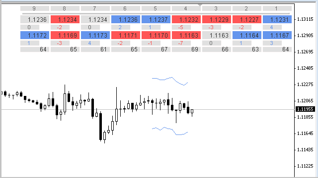 ID Lite Info MA - indicator for MetaTrader 4
