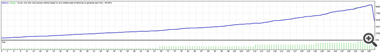 Genie RSI - expert for MetaTrader 4