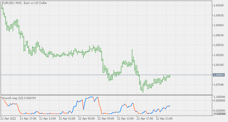 SmoothStep - indicator for MetaTrader 4