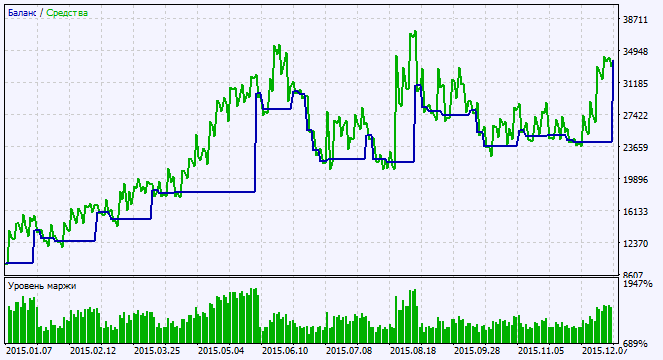 Exp_Candles_Smoothed - expert for MetaTrader 5