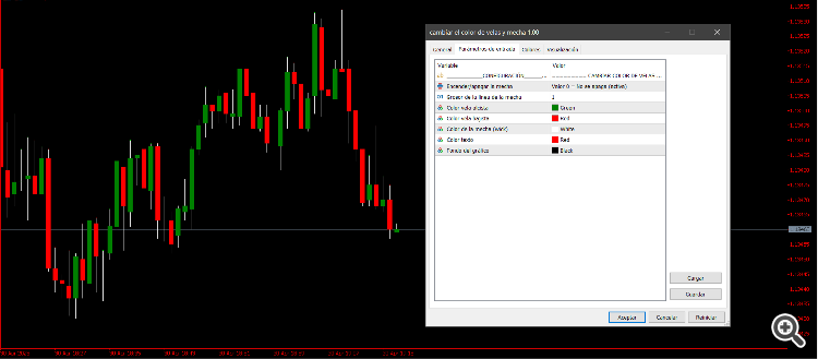 Change the color of candles and wick - indicator for MetaTrader 5