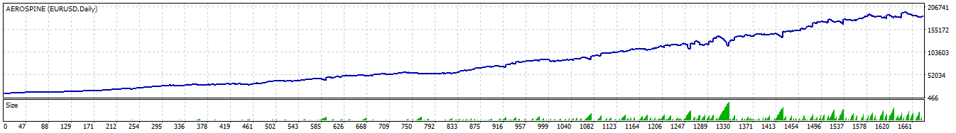 Daily Chart Trader - expert for MetaTrader 4