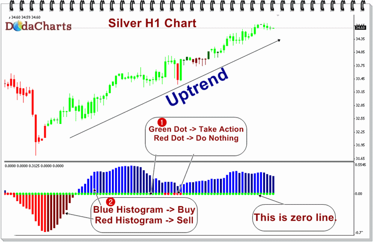 BBSqueeze Dark Indicator - indicator for MetaTrader 4