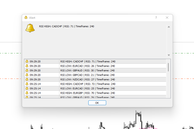 RSI Scanner - indicator for MetaTrader 4