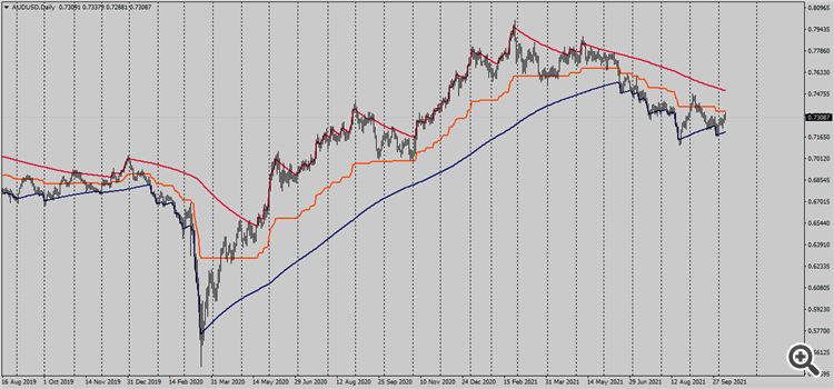G channel - indicator for MetaTrader 4