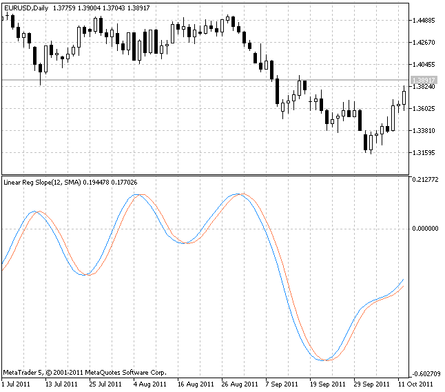 LinearRegSlope_V1 - indicator for MetaTrader 5