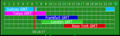 Forex_Market_Hours_GMT_v4.0 - indicator for MetaTrader 5