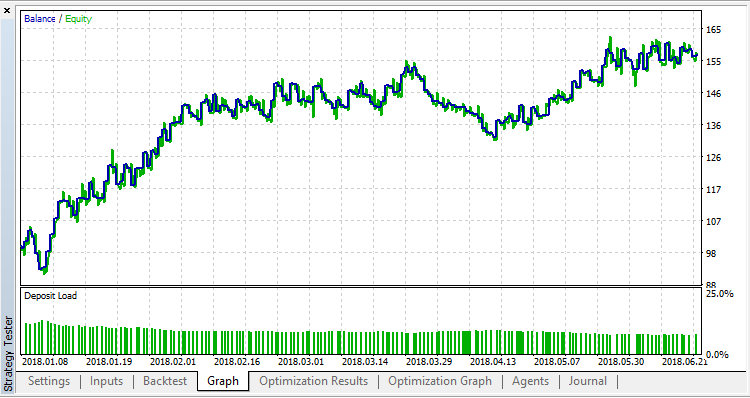 Russian20-hp1 - expert for MetaTrader 5