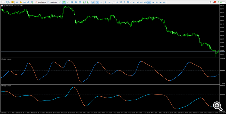 DMH - indicator for MetaTrader 5