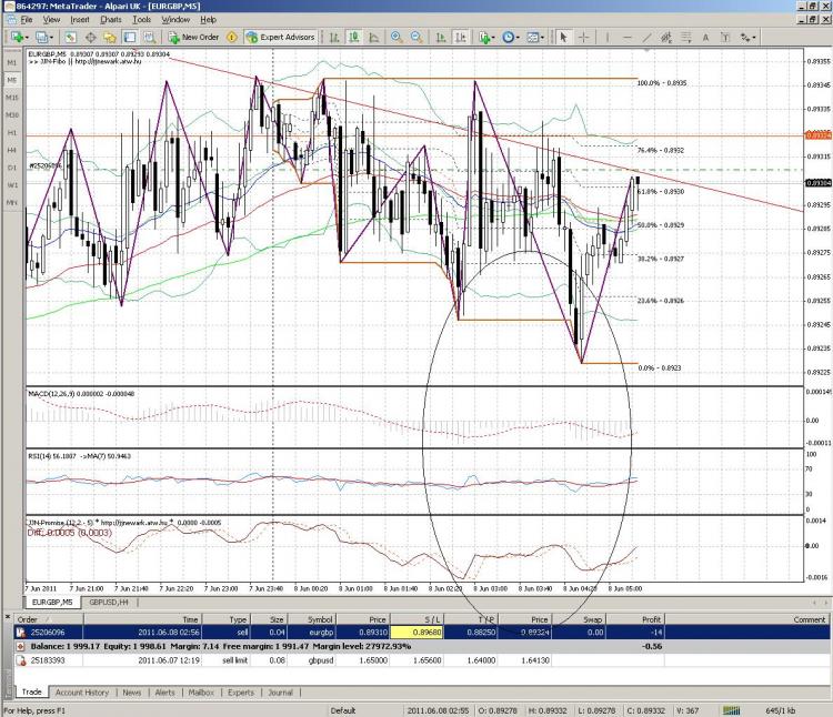 JJN-Promise - indicator for MetaTrader 4