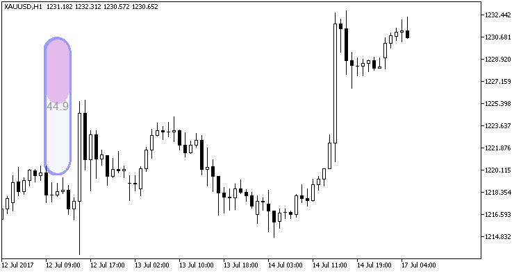 BarTimerCLineRoundedVertical_HTF - indicator for MetaTrader 5
