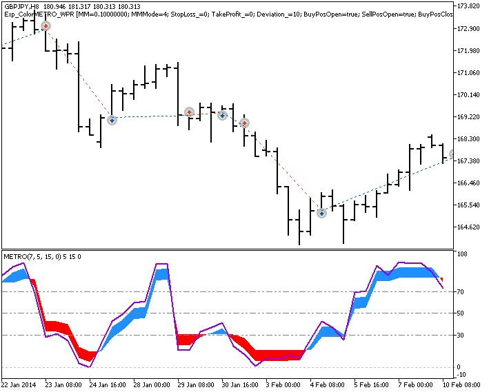 Exp_ColorMETRO_WPR - expert for MetaTrader 5