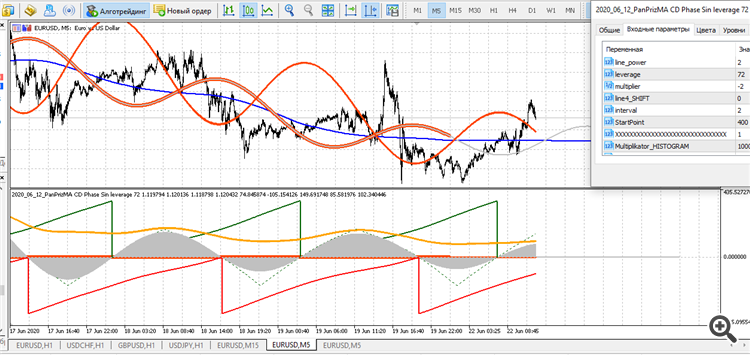 Pan PrizMA Sin leverage 72 - indicator for MetaTrader 5