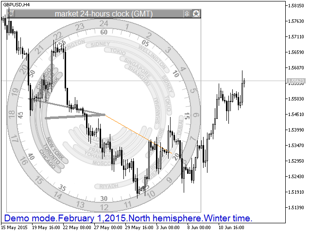 ClockAnalog - indicator for MetaTrader 5