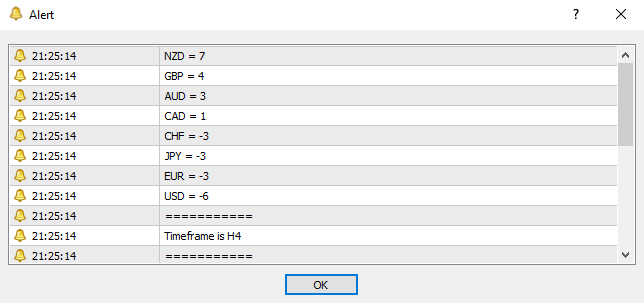 Breakout Strength Meter - MT4 - script for MetaTrader 4