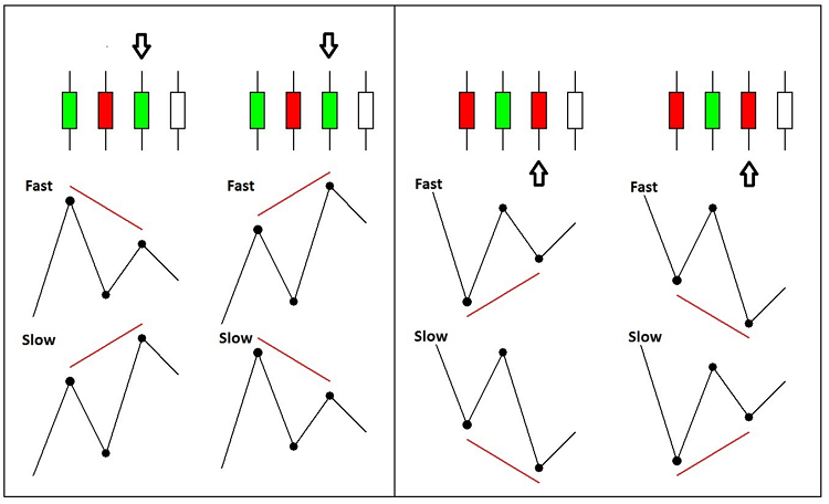 WPR_DiverSign - indicator for MetaTrader 5