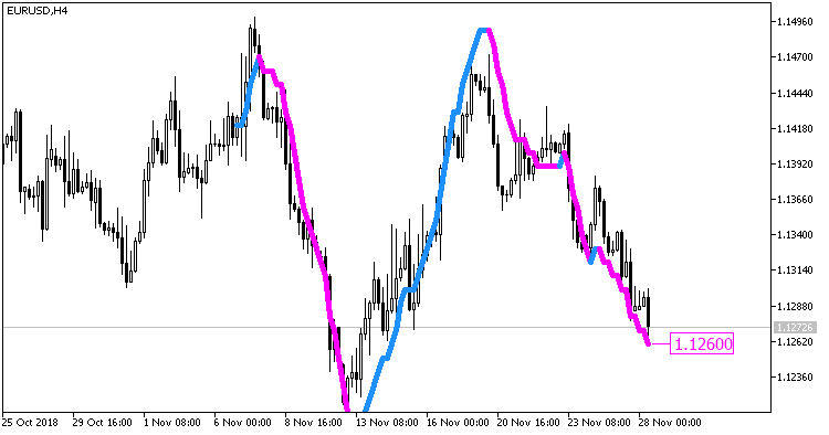 ColorPEMA_Digit_r - indicator for MetaTrader 5