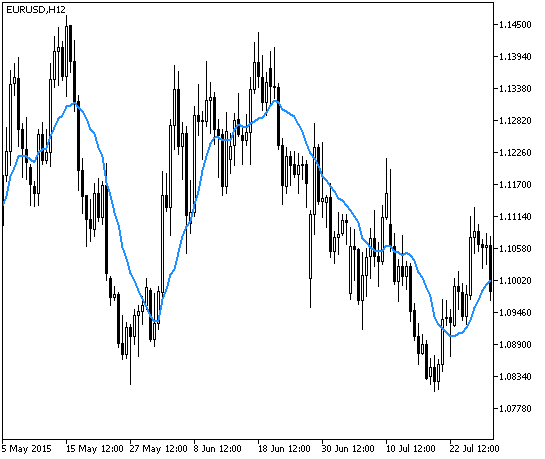 Volume_Weighted_MA - indicator for MetaTrader 5