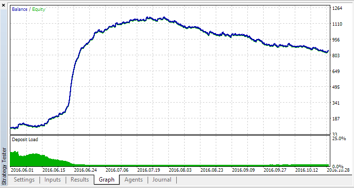 RobotPowerM5 meta4V12 - expert for MetaTrader 5