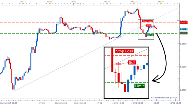 Breakout Bars Trend v2 - indicator for MetaTrader 5