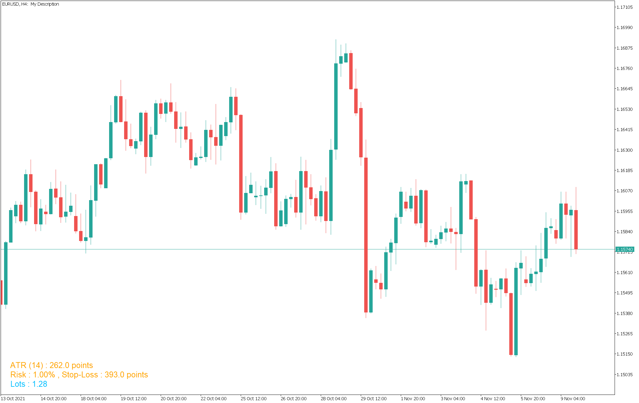 Position Size Calculator - indicator for MetaTrader 5