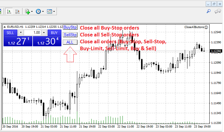Example of OnChartEvent() Function - expert for MetaTrader 4