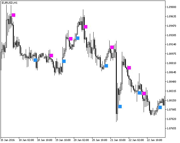NRTR_extr_Sign - indicator for MetaTrader 5