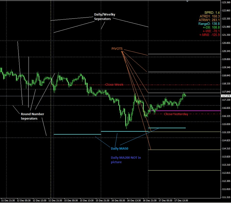 All In One Grab - indicator for MetaTrader 4