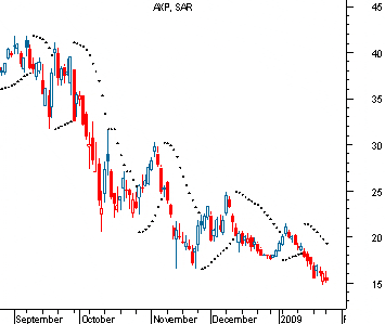 Color Parabolic - indicator for MetaTrader 5