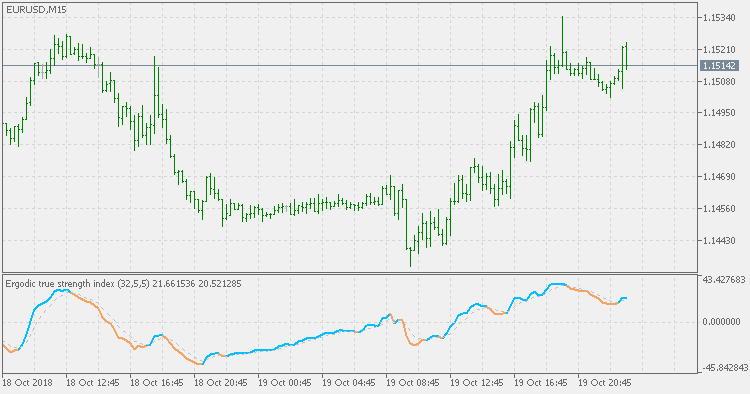 Blau Ergodic TSI - indicator for MetaTrader 5