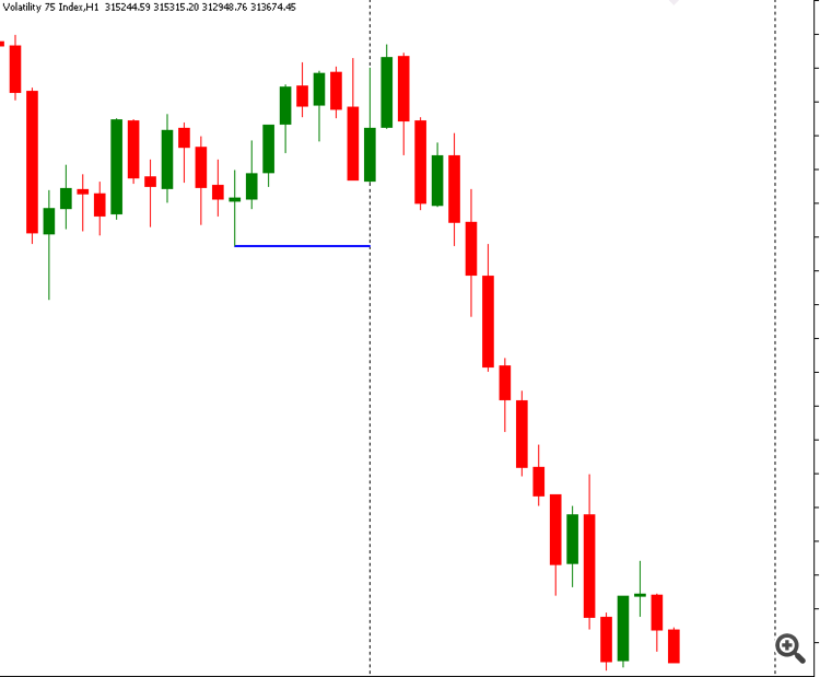 Last Structure Indicator : LSB Explorer - indicator for MetaTrader 5