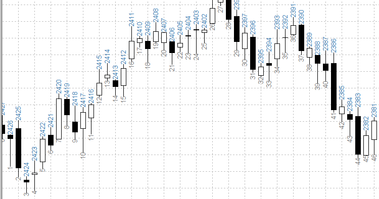 BarNumbers - indicator for MetaTrader 4